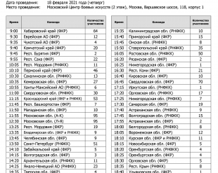 Russian Open Junior Cup - 2021: график комиссии по допуску