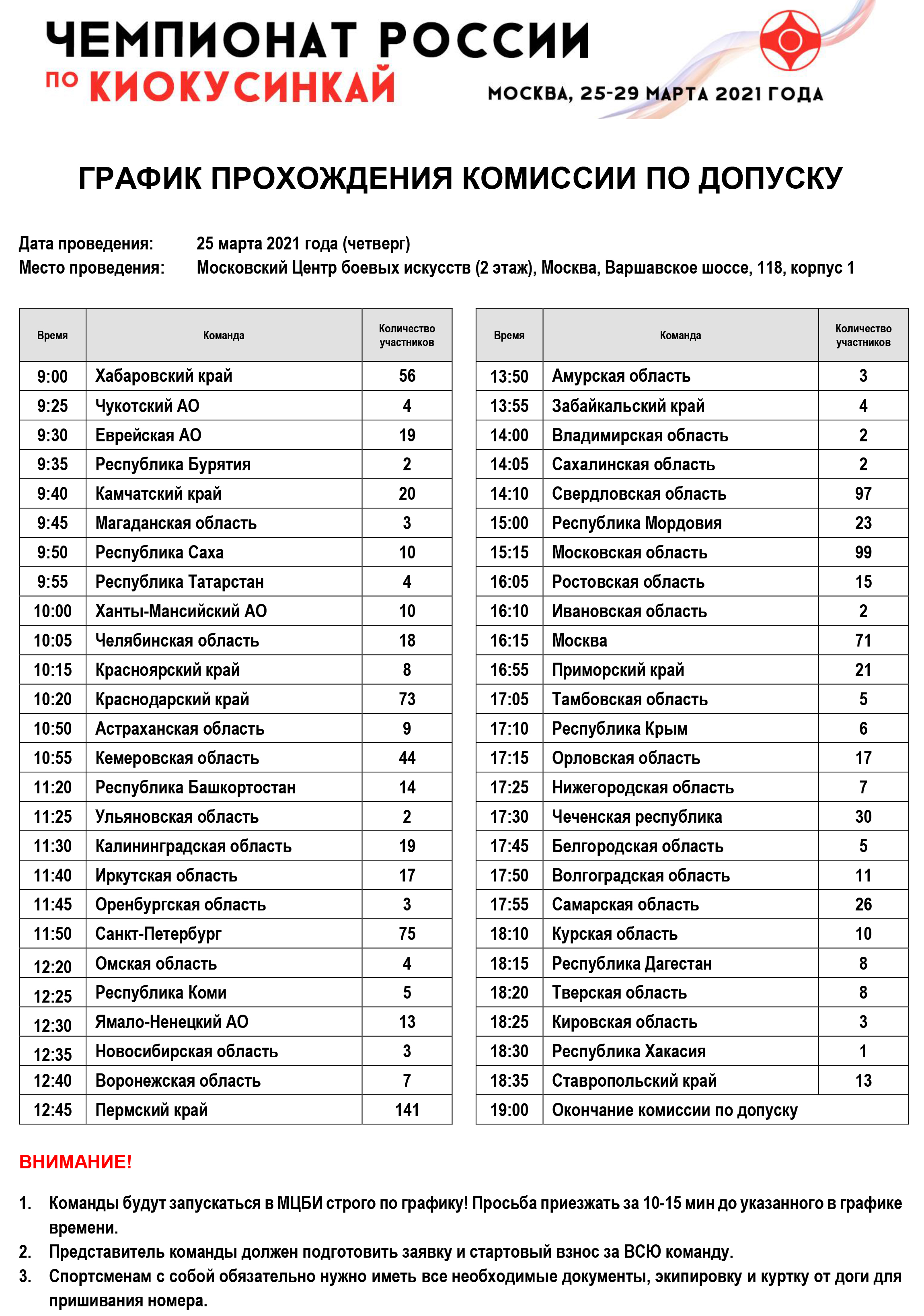 2021_03---Россия---график-комиссии-по-допуску