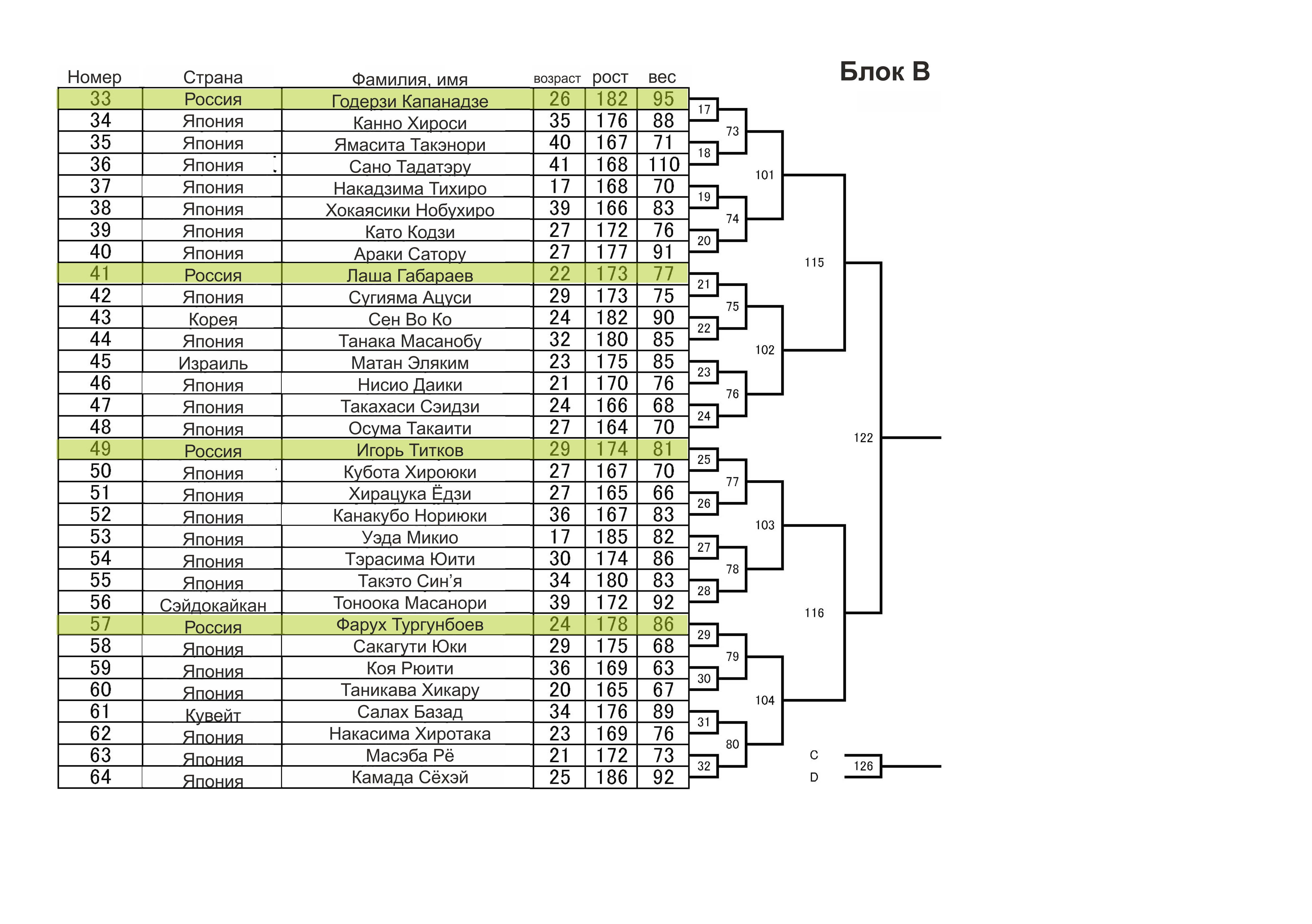 пуля ЧЯ 2012 2